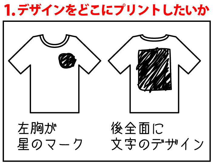 プリントしたい場所を教えてください!